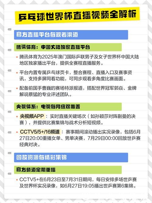 不同地区世界杯赛事直播观看攻略详解